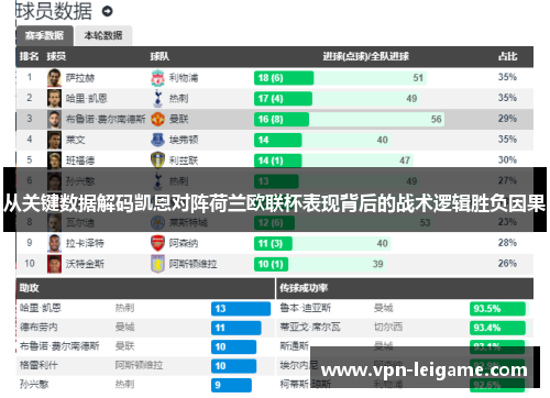 从关键数据解码凯恩对阵荷兰欧联杯表现背后的战术逻辑胜负因果 从关键数据解码凯恩对阵荷兰欧联杯表现背后的战术逻辑胜负因果