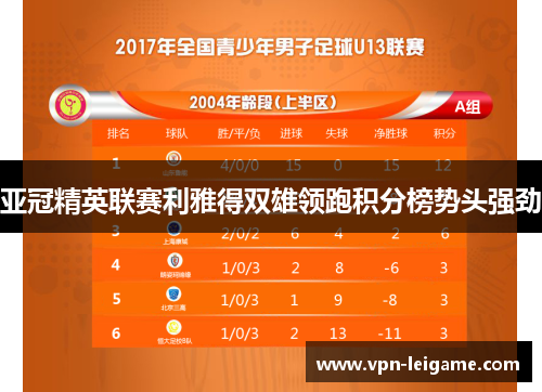 亚冠精英联赛利雅得双雄领跑积分榜势头强劲 亚冠精英联赛利雅得双雄领跑积分榜势头强劲