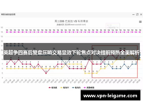 英超争四赛后复盘压哨交易显效下轮焦点对决提前预热全面解析